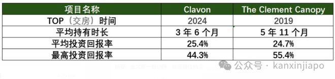 核心地段的压轴王牌ELTA！K8凯发登录终于来了！金文泰(图4)