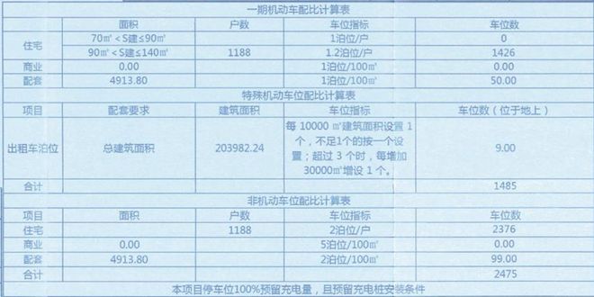 老旧小区改造！最新消息！事关唐山棚户区、回迁房、(图2)